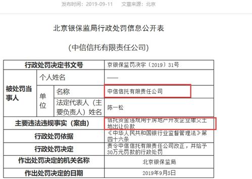 監(jiān)管重拳出擊 奔馳金融公司被罰80萬，信托違規(guī)輸血房地產(chǎn)受罰