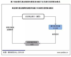 傳統(tǒng)金融機(jī)構(gòu)入場(chǎng)PE 重塑投資格局與風(fēng)險(xiǎn)治理