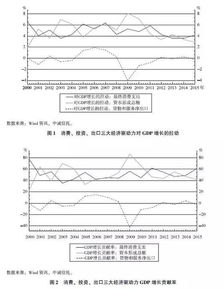 信托公司消費(fèi)金融領(lǐng)域展業(yè)體系設(shè)計(jì)研究