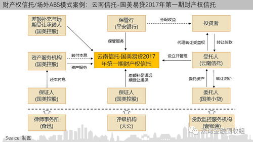 一文讀懂消費(fèi)金融信托 業(yè)務(wù)模式、創(chuàng)新路徑及15個(gè)典型案例解析