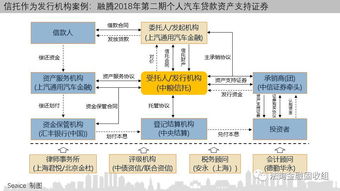 一文讀懂信托如何參與消費(fèi)金融，附15個(gè)案例，助力金融機(jī)構(gòu)委托