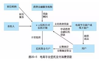 一文讀懂消費(fèi)金融信托 業(yè)務(wù)模式、創(chuàng)新與典型案例解析